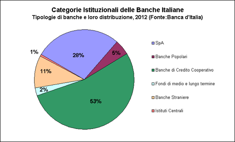 Le Fondazioni Bancarie E Vent Anni Di Riforme Al Sistema Bancario Italiano Ecosostenibile